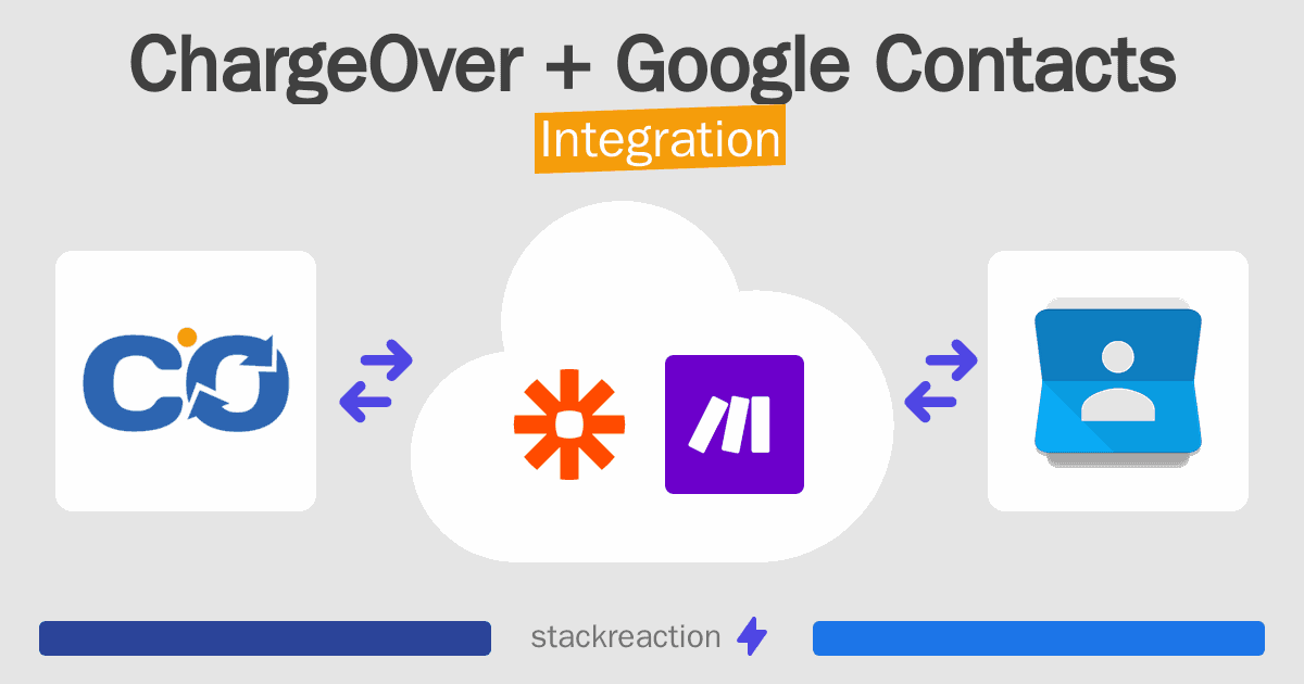 ChargeOver and Google Contacts Integration