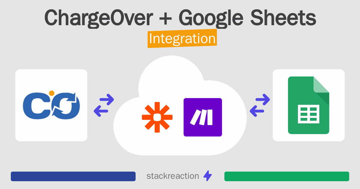 ChargeOver and Google Sheets Integration