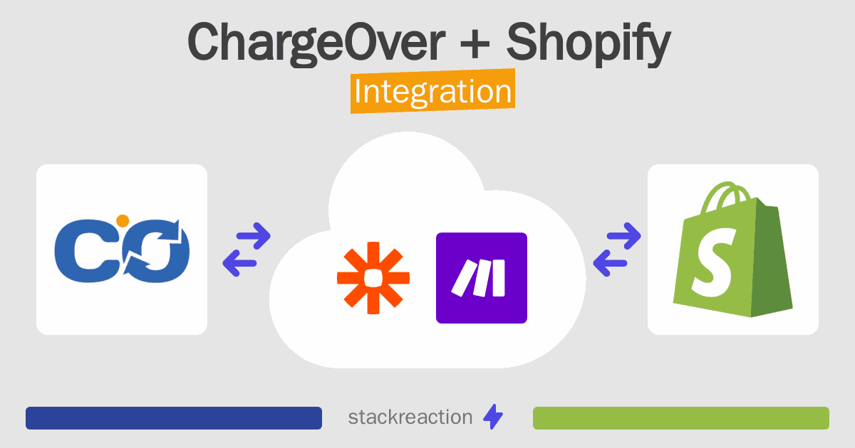 ChargeOver and Shopify Integration