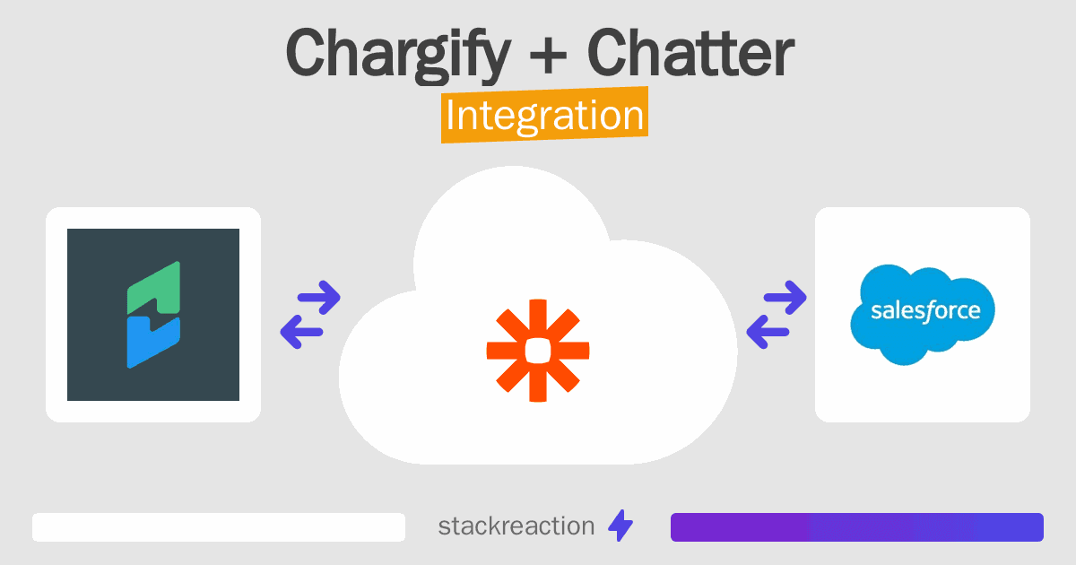Chargify and Chatter Integration