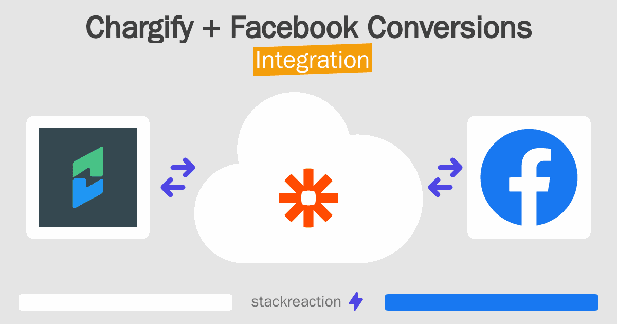 Chargify and Facebook Conversions Integration