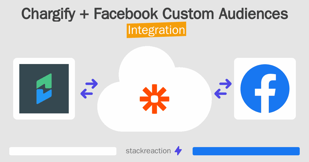 Chargify and Facebook Custom Audiences Integration