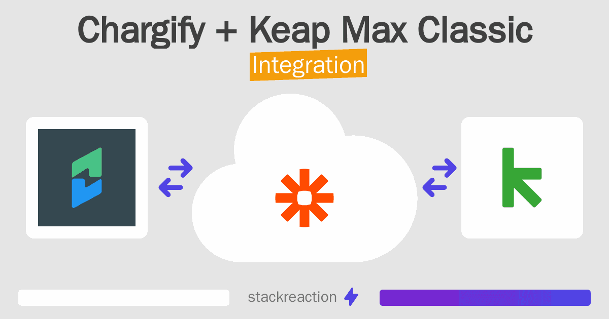Chargify and Keap Max Classic Integration