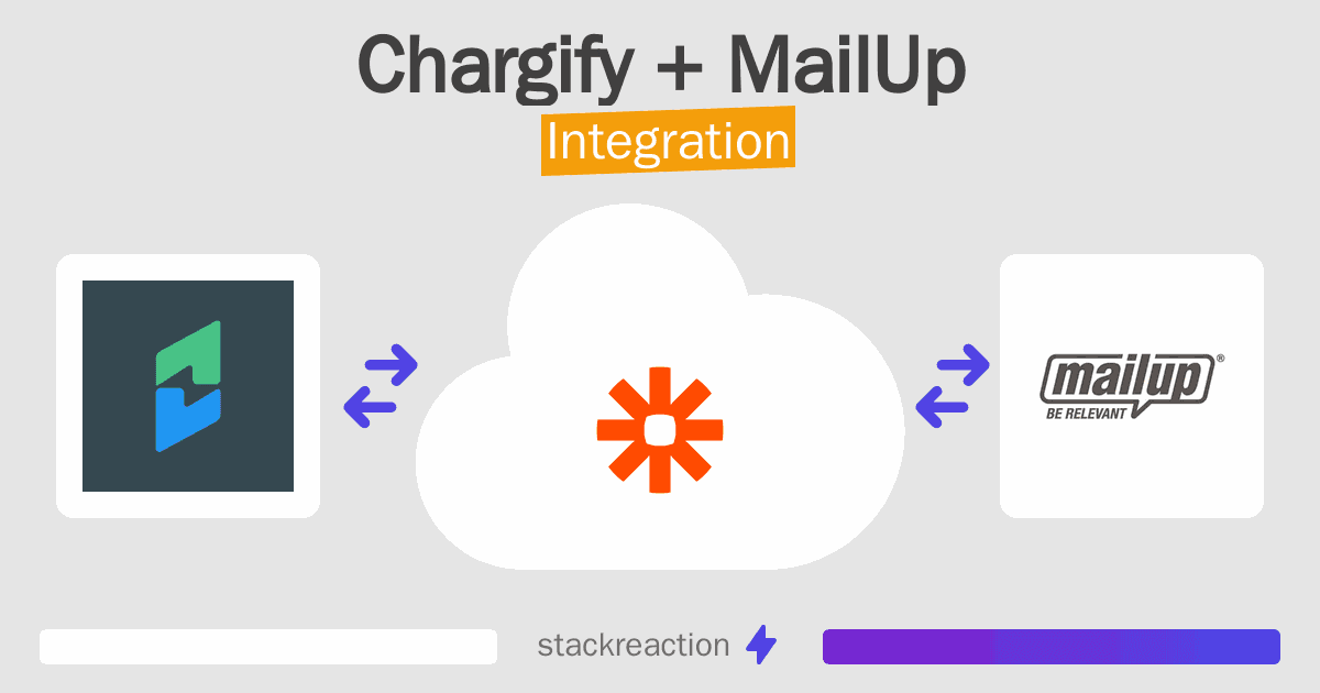 Chargify and MailUp Integration