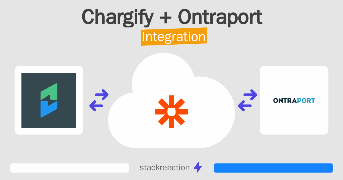 Chargify and Ontraport Integration