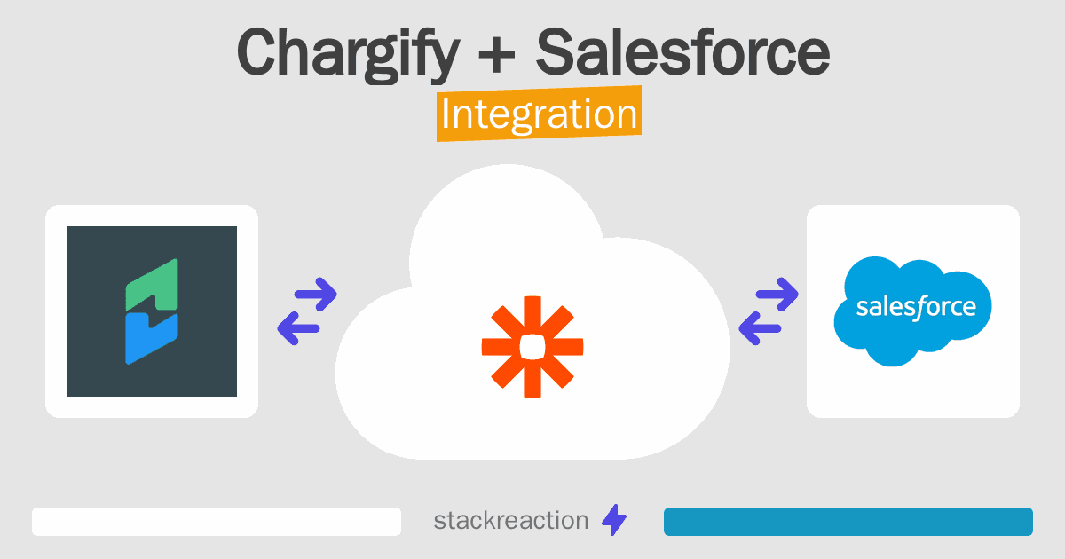 Chargify and Salesforce Integration