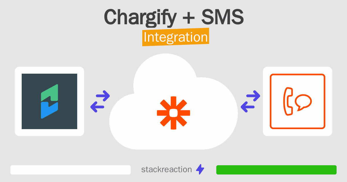 Chargify and SMS Integration