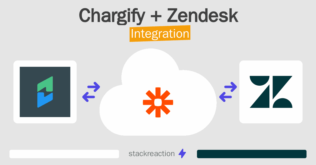 Chargify and Zendesk Integration