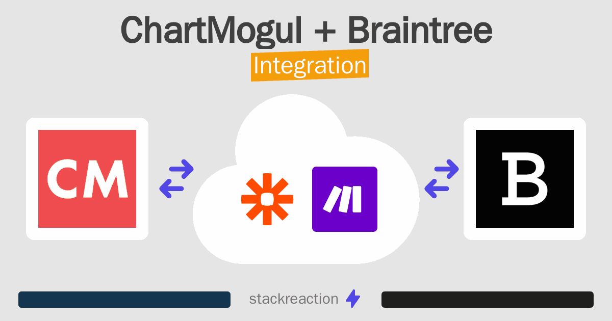 ChartMogul and Braintree Integration