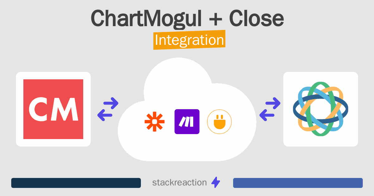 ChartMogul and Close Integration