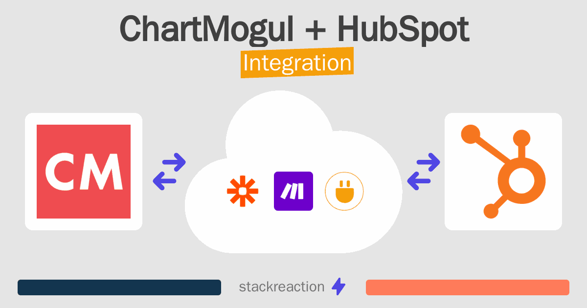 ChartMogul and HubSpot Integration