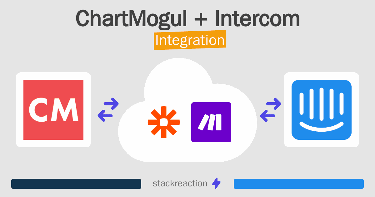 ChartMogul and Intercom Integration