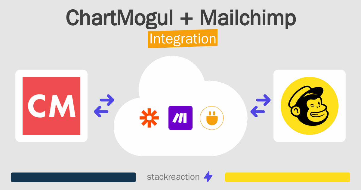 ChartMogul and Mailchimp Integration
