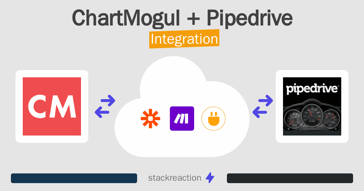 ChartMogul and Pipedrive Integration