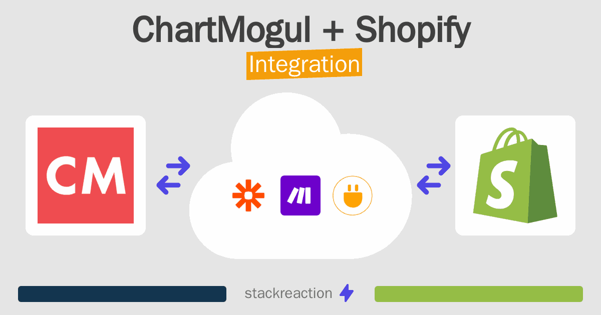 ChartMogul and Shopify Integration