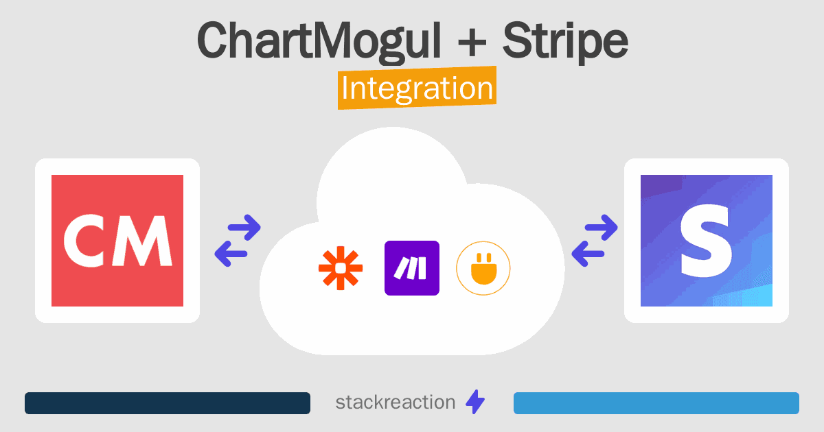 ChartMogul and Stripe Integration
