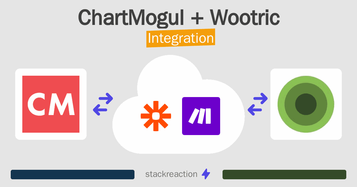ChartMogul and Wootric Integration