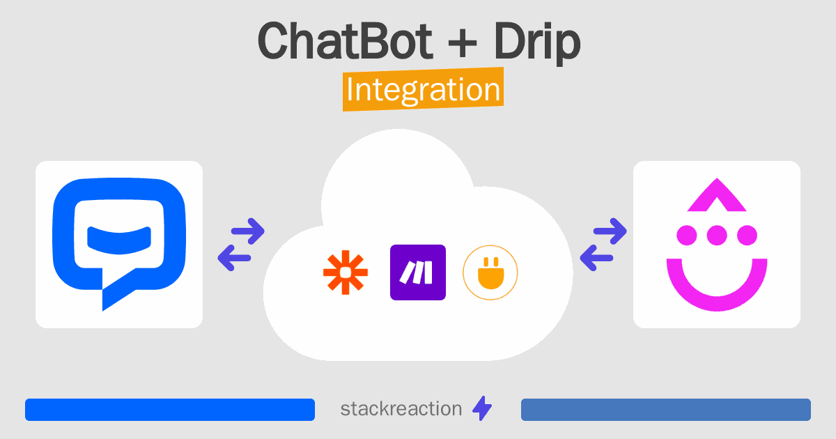 ChatBot and Drip Integration