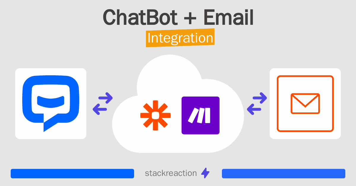 ChatBot and Email Integration