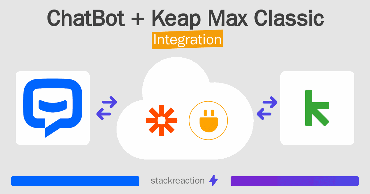 ChatBot and Keap Max Classic Integration