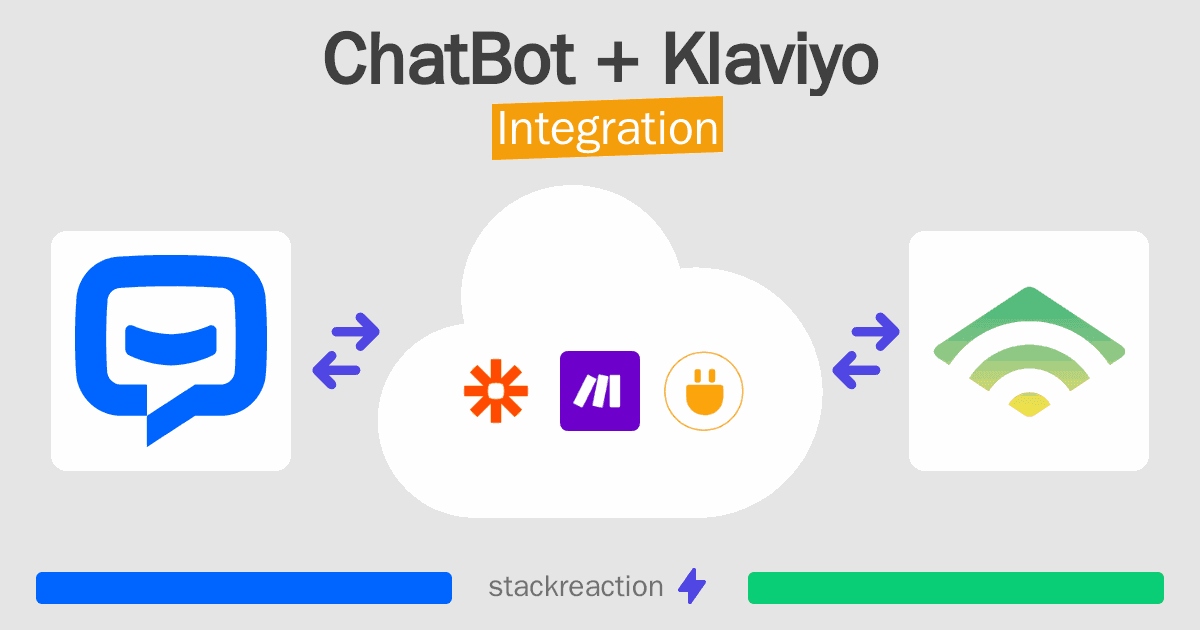 ChatBot and Klaviyo Integration