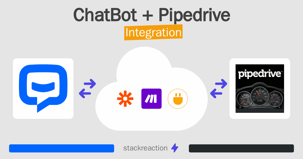 ChatBot and Pipedrive Integration