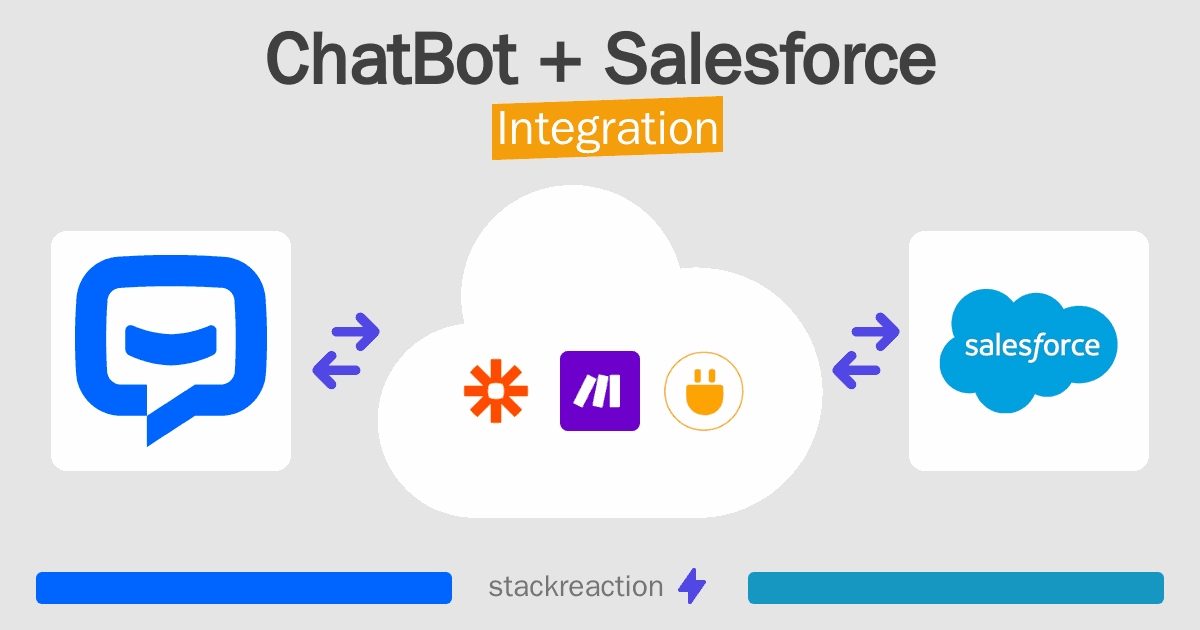ChatBot and Salesforce Integration
