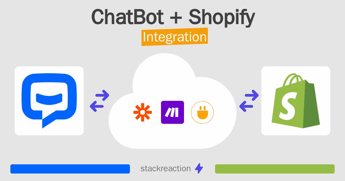 ChatBot and Shopify Integration
