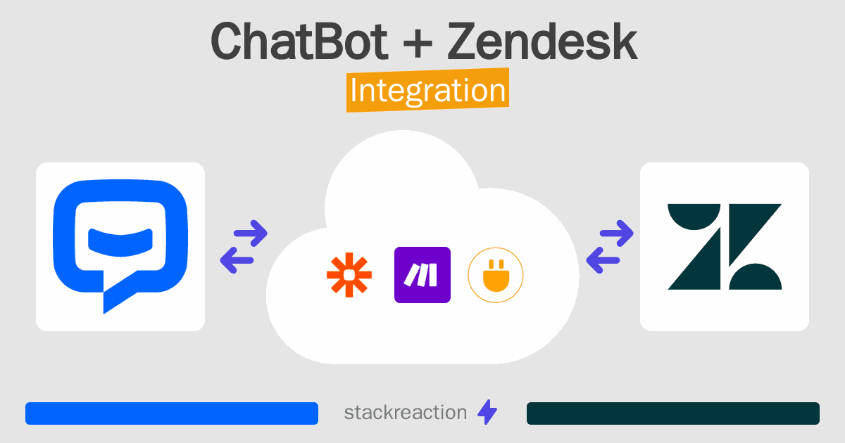 ChatBot and Zendesk Integration