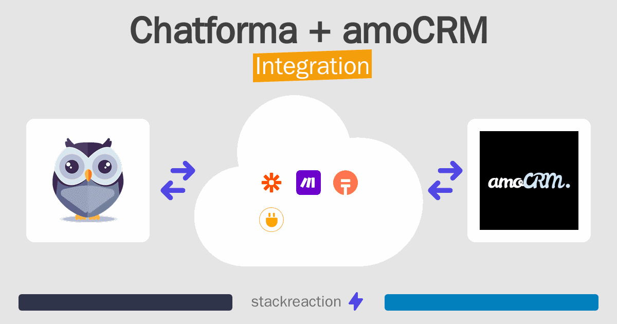 Chatforma and amoCRM Integration