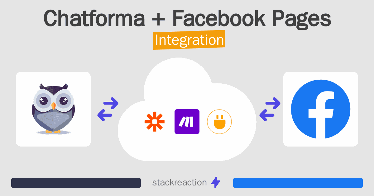 Chatforma and Facebook Pages Integration