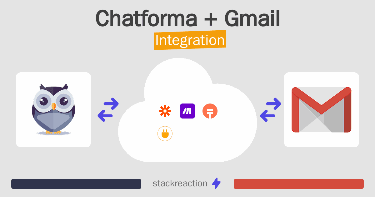 Chatforma and Gmail Integration