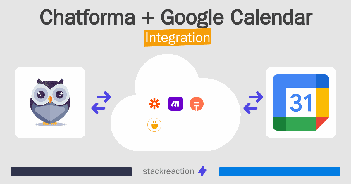 Chatforma and Google Calendar Integration
