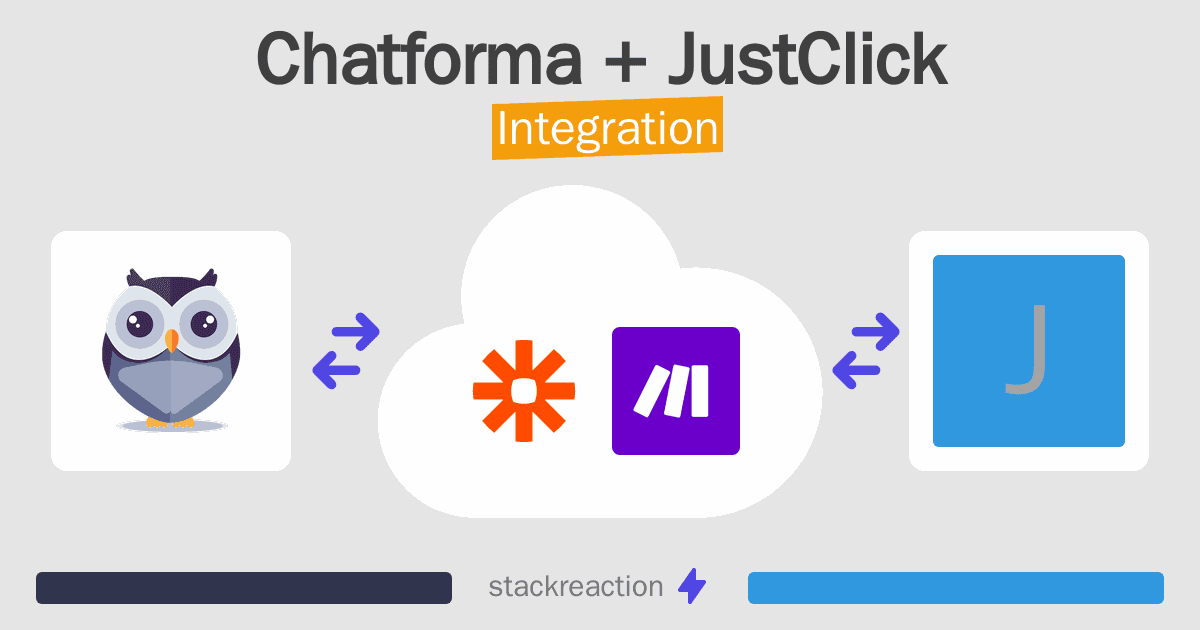 Chatforma and JustClick Integration