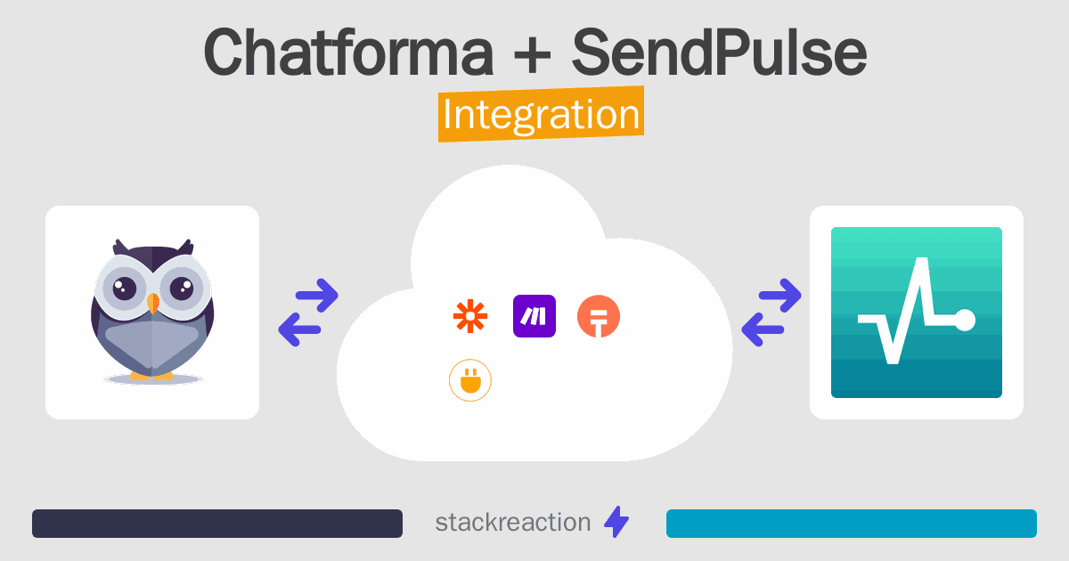 Chatforma and SendPulse Integration