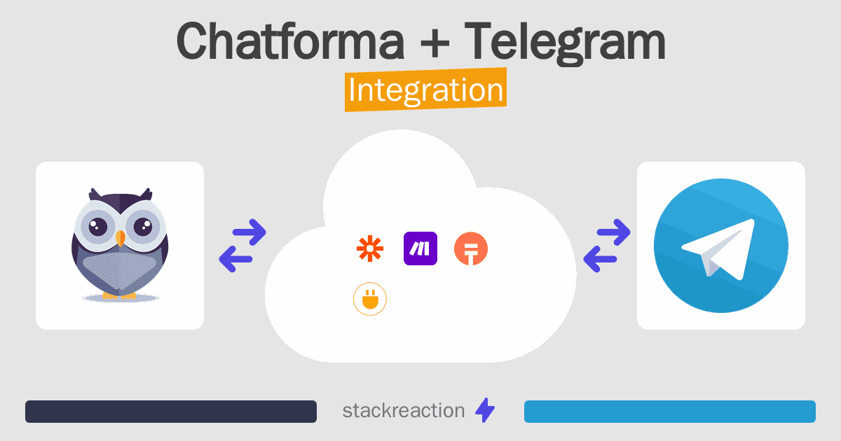Chatforma and Telegram Integration