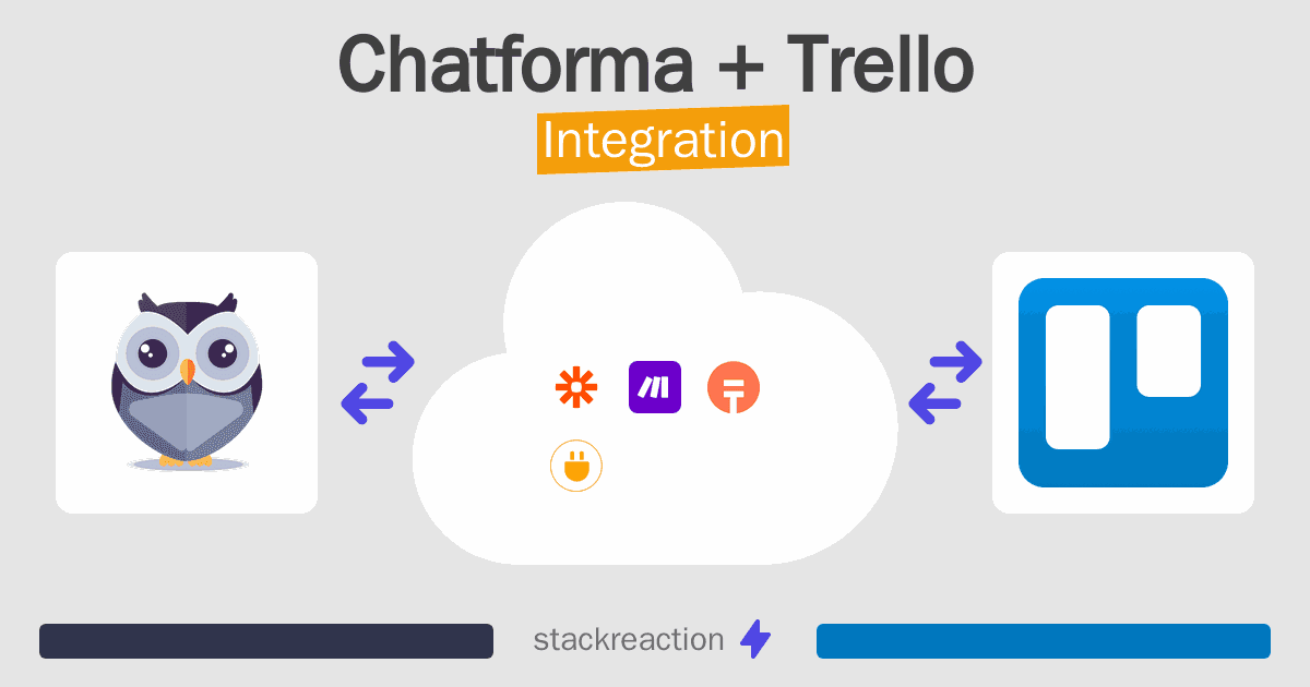 Chatforma and Trello Integration