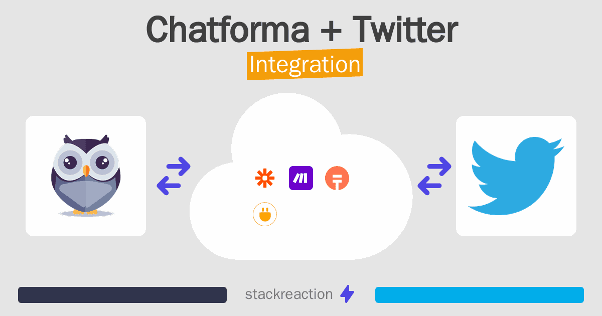 Chatforma and Twitter Integration