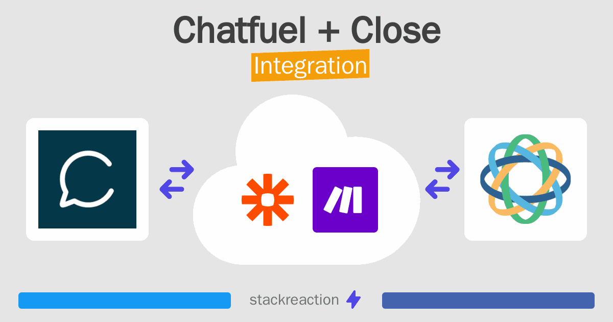 Chatfuel and Close Integration