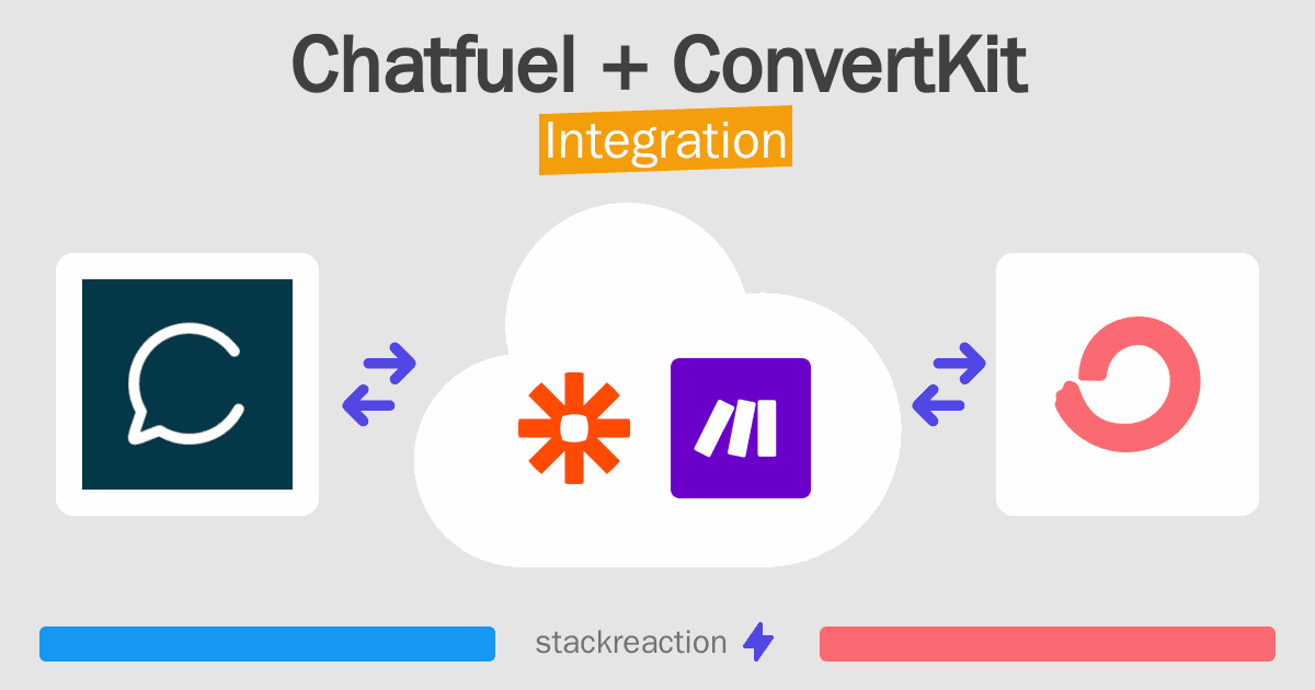 Chatfuel and ConvertKit Integration