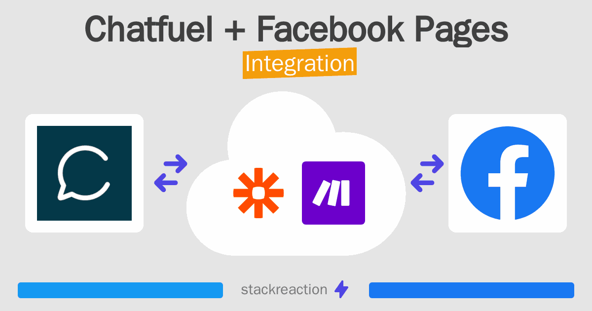 Chatfuel and Facebook Pages Integration