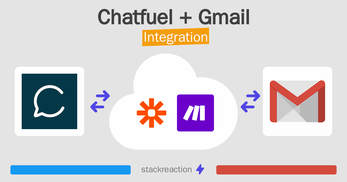 Chatfuel and Gmail Integration