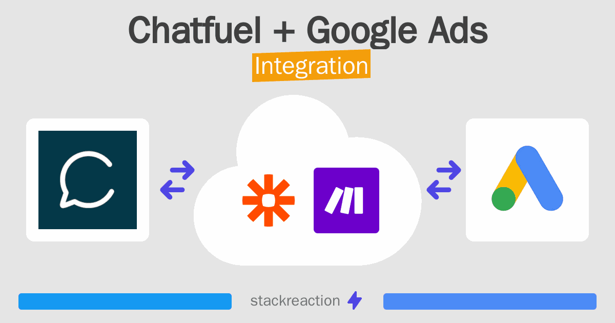 Chatfuel and Google Ads Integration