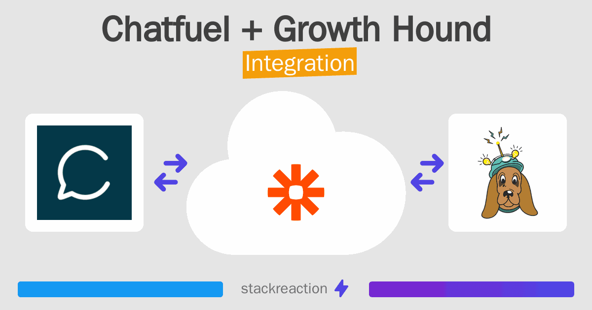 Chatfuel and Growth Hound Integration
