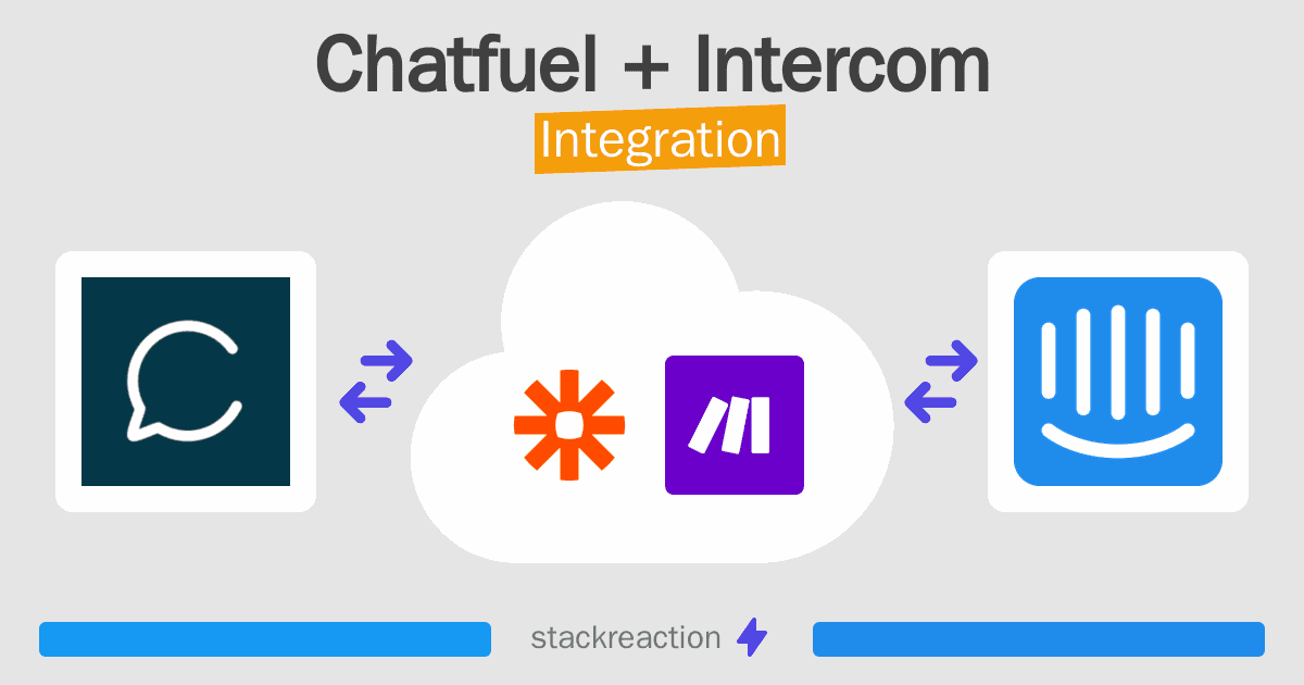 Chatfuel and Intercom Integration