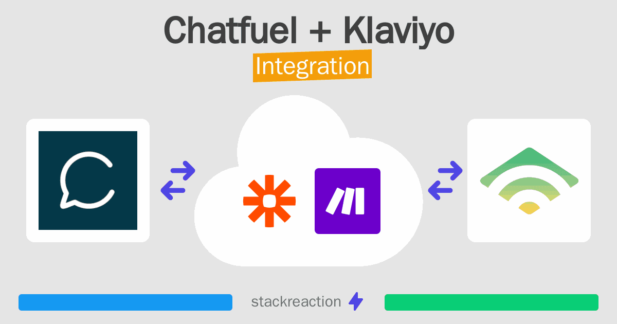 Chatfuel and Klaviyo Integration