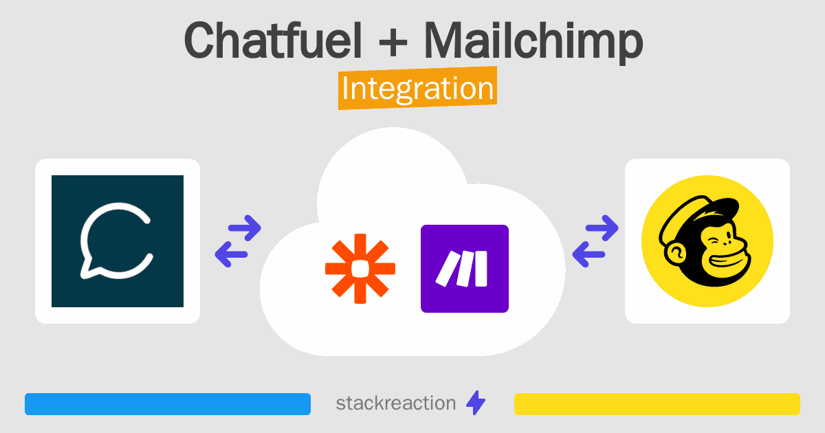 Chatfuel and Mailchimp Integration