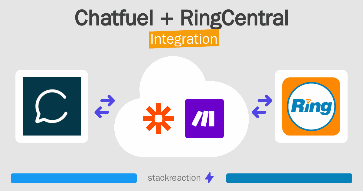 Chatfuel and RingCentral Integration