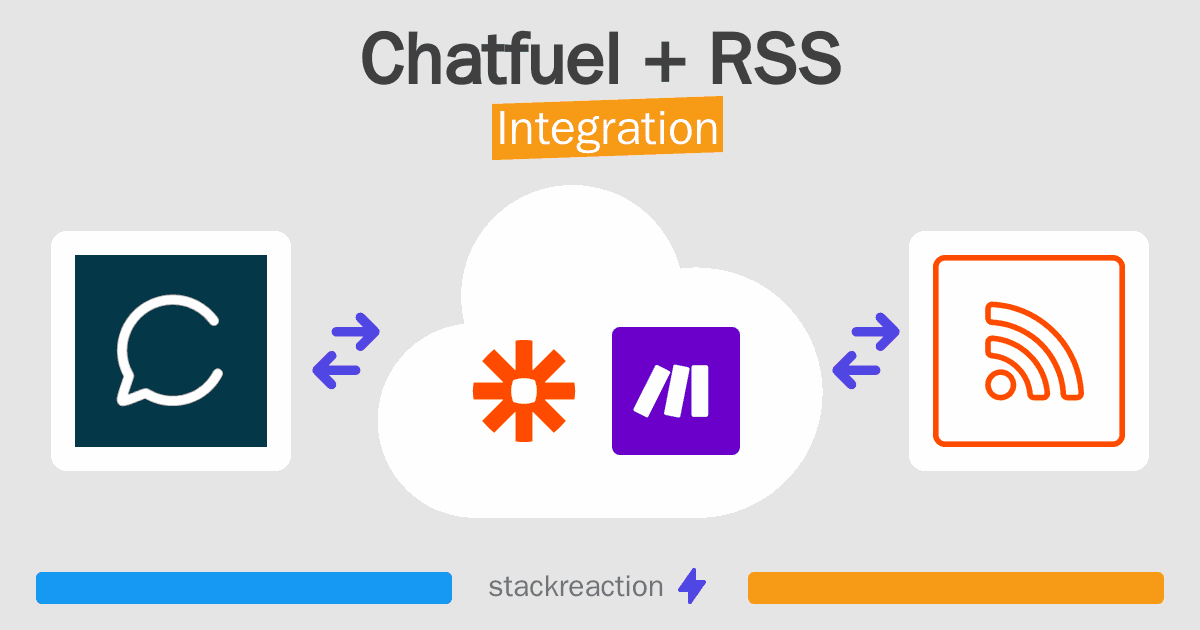 Chatfuel and RSS Integration