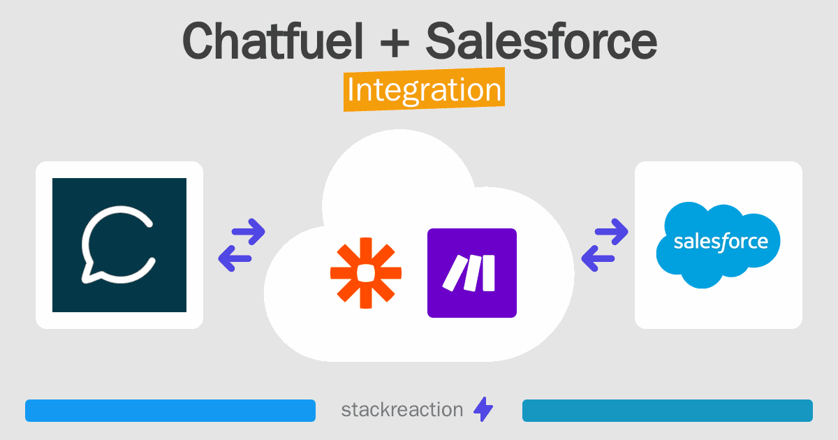 Chatfuel and Salesforce Integration